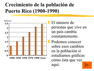 Crecimiento de la población de Puerto Rico (1900-1990) El número de personas que vive en un país cambia constantemente. Podemos conocer sobre esos cambios en la población si estudiamos gráficas cómo ésta que ves aquí. Millones 