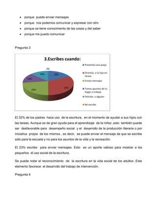 porque puede enviar mensajes
porque nos podemos comunicar y expresar con otro
porque se tiene conocimiento de las cosas y del saber
porque me puedo comunicar
Pregunta 3
El 32% de los padres hace uso de la escritura, en el momento de ayudar a sus hijos con
las tareas. Aunque es de gran ayuda para el aprendizaje de la niñez ,esto también puede
ser desfavorable para desempeño social y el desarrollo de la producción literaria o por
iniciativa propia de los mismos , es decir, se puede enviar el mensaje de que se escribe
sólo para la escuela y no para los asuntos de la vida y la recreación.
El 23% escribe para enviar mensajes. Esto es un aporte valioso para mostrar a los
pequeños el uso social de la escritura.
Se puede notar el reconocimiento de la escritura en la vida social de los adultos .Este
elemento favorece el desarrollo del trabajo de intervención.
Pregunta 4
18%
32%
23%
13%
14%
0%
3.Escribes cuando:
Presentas una queja
Orientas a tu hijo en
tareas
Envias mensajes
Tomas apuntes de tu
hogar o trabajo
Felicitas a alguien
No escribo
 