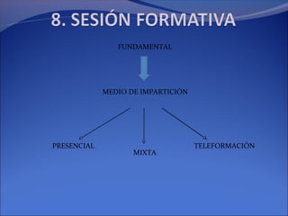 FUNDAMENTAL
MEDIO DE IMPARTICIÓN
PRESENCIAL TELEFORMACIÓN
MIXTA
 