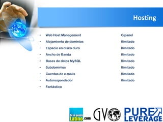 Hosting
•

Web Host Management

C/panel

•

Alojamiento de dominios

Ilimitado

•

Espacio en disco duro

Ilimitado

•

Ancho de Banda

Ilimitado

•

Bases de datos MySQL

Ilimitado

•

Subdominios

Ilimitado

•

Cuentas de e-mails

Ilimitado

•

Autorespondedor

Ilimitado

•

Fantástico

.com

 