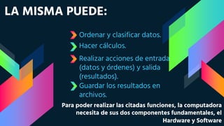 LA MISMA PUEDE:
Guardar los resultados en
archivos.
Para poder realizar las citadas funciones, la computadora
necesita de sus dos componentes fundamentales, el
Hardware y Software
Ordenar y clasificar datos.
Hacer cálculos.
Realizar acciones de entrada
(datos y órdenes) y salida
(resultados).
 