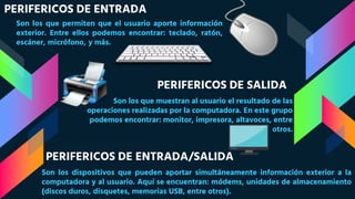 PERIFERICOS DE ENTRADA
PERIFERICOS DE SALIDA
PERIFERICOS DE ENTRADA/SALIDA
Son los que permiten que el usuario aporte información
exterior. Entre ellos podemos encontrar: teclado, ratón,
escáner, micrófono, y más.
Son los que muestran al usuario el resultado de las
operaciones realizadas por la computadora. En este grupo
podemos encontrar: monitor, impresora, altavoces, entre
otros.
Son los dispositivos que pueden aportar simultáneamente información exterior a la
computadora y al usuario. Aquí se encuentran: módems, unidades de almacenamiento
(discos duros, disquetes, memorias USB, entre otros).
 