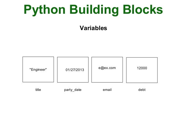 Python for Dummies