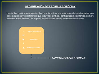 ORGANIZACIÓN DE LA TABLA PERIÓDICA
Las tablas periódicas presentan las características y propiedades de los elementos con
base en una clave o referencia que incluye el símbolo, configuración electrónica, número
atómico, masa atómica, en algunos casos estado físico y numero de oxidación.
.
M
L
N
K
PESO ATOMICO
SIMBOLO
NUMERO ATOMICO
CONFIGURACIÓN ATOMICA
 