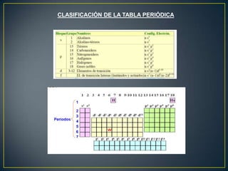 CLASIFICACIÓN DE LA TABLA PERIÓDICA
 