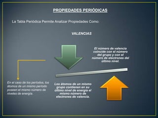 PROPIEDADES PERIÓDICAS
La Tabla Periódica Permite Analizar Propiedades Como:
El número de valencia
coincide con el número
del grupo y con el
número de electrones del
último nivel.
Los átomos de un mismo
grupo contienen en su
último nivel de energía el
mismo número de
electrones de valencia.
VALENCIAS
En el caso de los períodos, los
átomos de un mismo período
poseen el mismo número de
niveles de energía.
 