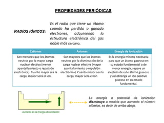 PROPIEDADES PERIÓDICAS

RADIOS IÓNICOS:

Es el radio que tiene un átomo
cuando ha perdido o ganado
electrones,
adquiriendo
la
estructura electrónica del gas
noble más cercano.

Cationes

Aniones

Energía de Ionización

Son menores que los átomos
neutros por la mayor carga
nuclear efectiva (menor
apantallamiento o repulsión
electrónica). Cuanto mayor sea la
carga, menor será el ion.

Son mayores que los átomos
neutros por la disminución de la
carga nuclear efectiva (mayor
apantallamiento o repulsión
electrónica). Cuanto mayor sea la
carga, mayor será el ion

Es la energía mínima necesaria
para que un átomo gaseoso en
su estado fundamental o de
menor energía, separe un
electrón de este átomo gaseoso
y así obtenga un ión positivo
gaseoso en su estado
fundamental.

La energía o potencial de ionización
disminuye a medida que aumenta el número
atómico, es decir de arriba abajo.

 