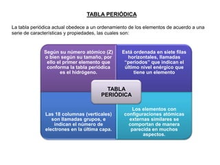 TABLA PERIÓDICA
La tabla periódica actual obedece a un ordenamiento de los elementos de acuerdo a una
serie de características y propiedades, las cuales son:

Según su número atómico (Z)
o bien según su tamaño, por
ello el primer elemento que
conforma la tabla periódica
es el hidrógeno.

Está ordenada en siete filas
horizontales, llamadas
“periodos” que indican el
último nivel enérgico que
tiene un elemento

TABLA
PERIÓDICA

Las 18 columnas (verticales)
son llamadas grupos, e
indican el número de
electrones en la última capa.

Los elementos con
configuraciones atómicas
externas similares se
comportan de manera
parecida en muchos
aspectos.

 