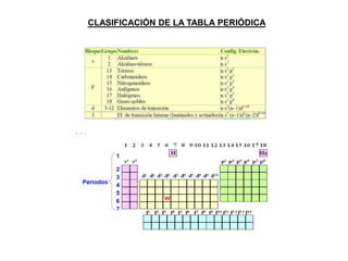 CLASIFICACIÓN DE LA TABLA PERIÓDICA

 