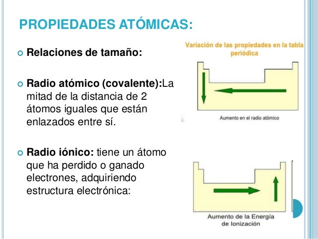 PROPIEDADES DE LA TABLA PERIODICA