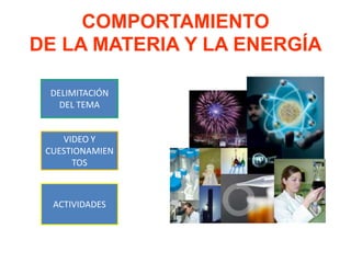 COMPORTAMIENTO
DE LA MATERIA Y LA ENERGÍA

 DELIMITACIÓN
   DEL TEMA


    VIDEO Y
 CUESTIONAMIEN
      TOS



  ACTIVIDADES
 