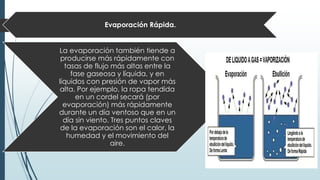 Evaporación Rápida.
La evaporación también tiende a
producirse más rápidamente con
tasas de flujo más altas entre la
fase gaseosa y líquida, y en
líquidos con presión de vapor más
alta. Por ejemplo, la ropa tendida
en un cordel secará (por
evaporación) más rápidamente
durante un día ventoso que en un
día sin viento. Tres puntos claves
de la evaporación son el calor, la
humedad y el movimiento del
aire.
 