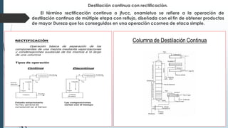 Destilación continua con rectificación.
El término rectificación continua o jfucc, onamietuo se refiere a la operación de
destilación continua de múltiple etapa con reflujo, diseñada con el fin de obtener productos
de mayor Dureza que los conseguidos en una operación ccornea de etaca simple.
 