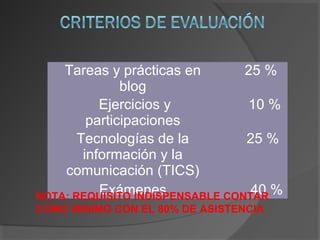 Tareas y prácticas en
25 %
blog
Ejercicios y
10 %
participaciones
Tecnologías de la
25 %
información y la
comunicación (TI...