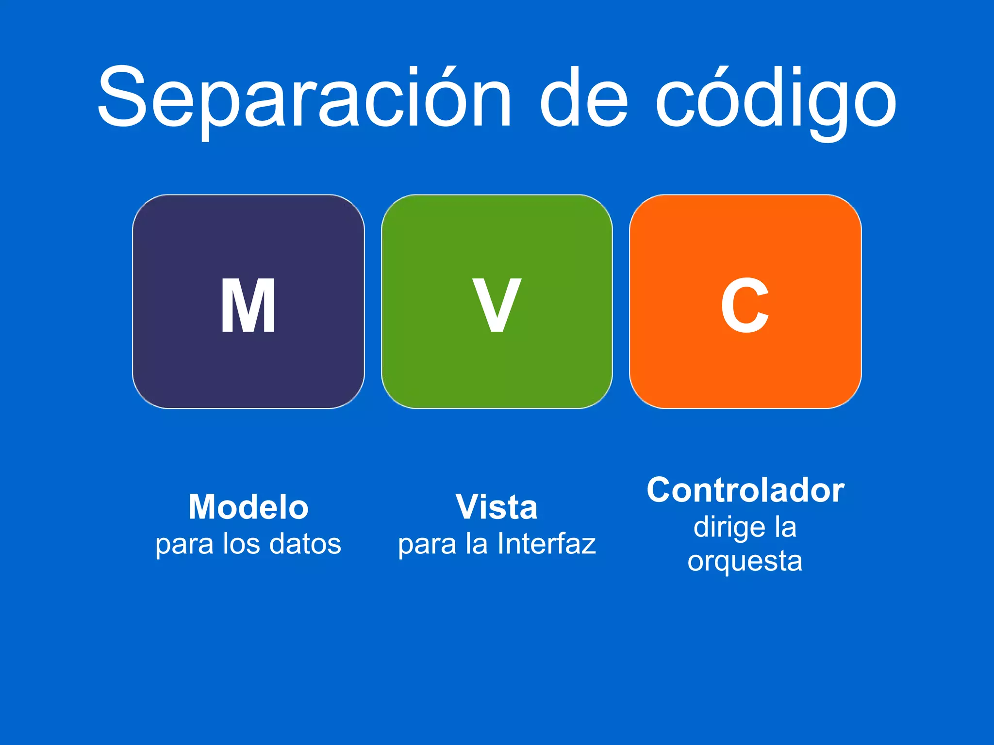 Separación de código 
M V C 
Modelo 
para los datos 
Vista 
para la Interfaz 
Controlador 
dirige la 
orquesta 
 