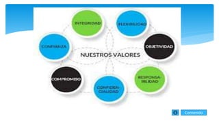 Contenido
 