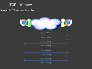 Protocolo TCP – Acuses de recibo
Sec=5 W=3
ACK=4 W=3
Sec=4 W=3
Sec=3 W=3
Sec=2 W=3
Sec=1 W=3
Sec=6 W=3
ACK=5 W=3
TCP - Window
 