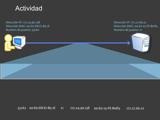 Actividad
Datos de
usuarios
Trailer
Dirección IP: 172.24.90.138
Dirección MAC: 00-E0-D8-E1-B5-1E
Numero de puerto: 33262
Dirección IP: 172.27.66.22
Dirección MAC: 00-E0-25-FE-B0D5
Numero de puerto: 21
00-E0-25-FE-B0D5 172.27.66.2221 172.24.90.13800-E0-D8-E1-B5-1E33262
 
