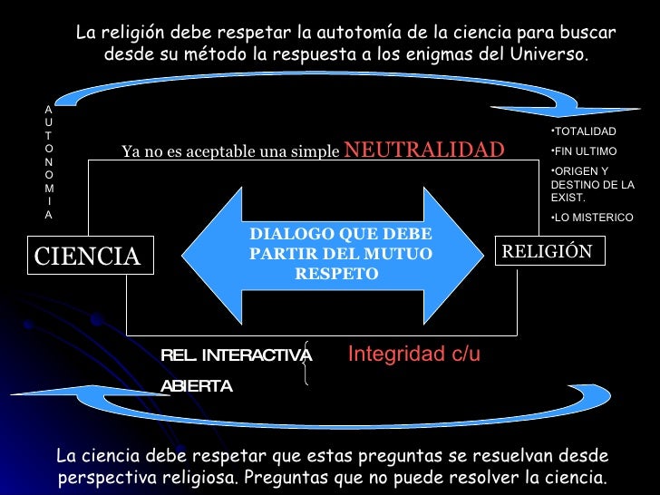 Presentacion Razon Y Fe