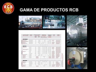 GAMA DE PRODUCTOS RCB

 