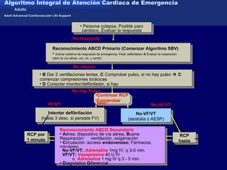 Algoritmo Integral de Atención Cardiaca de Emergencia   Adulto Adult Advanced Cardiovascular Life Support   Persona colapsa, Posible paro cardiaco,  Evaluar la respuesta Reconocimiento ABCD Primario (Comenzar Algoritmo SBV) Activar sistema de respuesta de emergencia, Pedir defibrilador  A  Evaluar la respiración (abrir la vía aérea,  ver, oír, y sentir ) B  Dar 2 ventilaciones lentas,  C  Comprobar pulso, si no hay pulso      C  comenzar compresiones torácicas D  Conectar monitor/defibrilador, si hay No responde No respira Continuar RCP Comprobar ritmo No hay Pulso Intentar defibrilación (hasta 3 desc. si persiste FV) VF/VT No-VF/VT (asistolia o AESP) No-VF/VT RCP por 1 minuto RCP hasta 3 minutos Reconocimiento ABCD Secundario   A érea: dispositivo de vía aérea,  B uena Respiración:  ventilación, oxigenación C irculación: acceso  endovenoso ; Fármacos,  marcapaso No-VF/VT:   Adrenalina  1mg IV, q 3-5 min.   VF/VT:   Vasopresina  40 U IV o  Adrenalina  1 mg IV q 3 - 5 min. D iagnóstico  D iferencial 