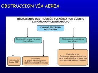 OBSTRUCCION VÍA AEREA 