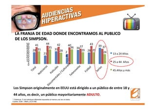 * Cobertura: % de individuos diferentes expuestos al menos una vez al medio.
Fuente: EGM / MNA y ECH-INE
28
21
31
2
4
34
28
3941 44 42 40 43
31
35
28
36
29 29
24
37 37
0
5
10
15
20
25
30
35
40
45
50
Total
Noticieros
Películas
Docum
entales/CulturalesTelenovelas
Fútbol
Series
13 a 24 Años
25 a 44 Años
45 Años y más
LA FRANJA DE EDAD DONDE ENCONTRAMOS AL PUBLICOLA FRANJA DE EDAD DONDE ENCONTRAMOS AL PUBLICO
DE LOS SIMPSON.DE LOS SIMPSON.
Los Simpson originalmente en EEUU está dirigido a un público de entre 18 y
44 años, es decir, un público mayoritariamente ADULTO.
 