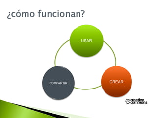 USAR
COMPARTIR CREAR
 
