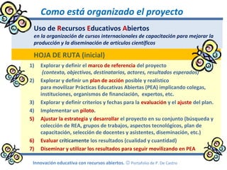 Como está organizado el proyecto
1) Explorar y definir el marco de referencia del proyecto
(contexto, objectivos, destinatarios, actores, resultados esperados)
2) Explorar y definir un plan de acción posible y realístico
para movilizar Pràcticas Educativas Abiertas (PEA) implicando colegas,
instituciones, organismos de financiación, expertos, etc.
3) Explorar y definir criterios y fechas para la evaluación y el ajuste del plan.
4) Implementar un piloto.
5) Ajustar la estrategia y desarrollar el proyecto en su conjunto (búsqueda y
colección de REA, grupos de trabajos, aspectos tecnológicos, plan de
capacitación, selección de docentes y asistentes, diseminación, etc.)
6) Evaluar críticamente los resultados (cualidad y cuantidad)
7) Diseminar y utilizar los resultados para seguir movilizando en PEA
Innovación educativa con recursos abiertos.  Portafolio de P. De Castro
Uso de Recursos Educativos Abiertos
en la organización de cursos internacionales de capacitación para mejorar la
producción y la diseminación de artículos científicos
HOJA DE RUTA (inicial)
 