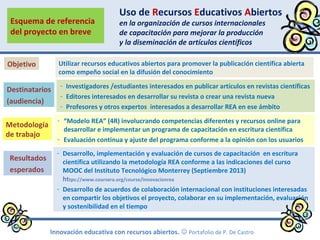 Utilizar recursos educativos abiertos para promover la publicación científica abierta
como empeño social en la difusión del conocimiento
- Investigadores /estudiantes interesados en publicar artículos en revistas científicas
- Editores interesados en desarrollar su revista o crear una revista nueva
- Profesores y otros expertos interesados a desarrollar REA en ese ámbito
- “Modelo REA” (4R) involucrando competencias diferentes y recursos online para
desarrollar e implementar un programa de capacitación en escritura científica
- Evaluación continua y ajuste del programa conforme a la opinión con los usuarios
- Desarrollo, implementación y evaluación de cursos de capacitación en escritura
científica utilizando la metodología REA conforme a las indicaciones del curso
MOOC del Instituto Tecnológico Monterrey (Septiembre 2013)
https://www.coursera.org/course/innovacionrea
- Desarrollo de acuerdos de colaboración internacional con instituciones interesadas
en compartir los objetivos el proyecto, colaborar en su implementación, evaluación
y sostenibilidad en el tiempo
Objetivo
Destinatarios
(audiencia)
Metodología
de trabajo
Resultados
esperados
Innovación educativa con recursos abiertos.  Portafolio de P. De Castro
Uso de Recursos Educativos Abiertos
en la organización de cursos internacionales
de capacitación para mejorar la producción
y la diseminación de artículos científicos
Esquema de referencia
del proyecto en breve
 