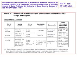 RM N° 156-
2010/MINSA.
Procedimiento para la Recepción de Muestras de Alimentos y Bebidas de
Consumo Humano en el Laboratorio de Control Ambiental de la Dirección
General de Salud Ambiental del Ministerio de Salud Directiva Sanitária N°
032 - MINSA/DIGESA - V.01
 