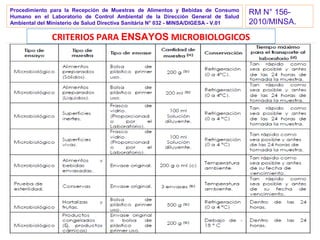 CRITERIOS PARA ENSAYOS MICROBIOLOGICOS
Procedimiento para la Recepción de Muestras de Alimentos y Bebidas de Consumo
Humano en el Laboratorio de Control Ambiental de la Dirección General de Salud
Ambiental del Ministerio de Salud Directiva Sanitária N° 032 - MINSA/DIGESA - V.01
RM N° 156-
2010/MINSA.
 