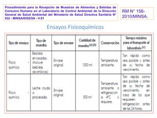 Ensayos Fisicoquímicos
RM N° 156-
2010/MINSA.
Procedimiento para la Recepción de Muestras de Alimentos y Bebidas de
Consumo Humano en el Laboratorio de Control Ambiental de la Dirección
General de Salud Ambiental del Ministerio de Salud Directiva Sanitária N°
032 - MINSA/DIGESA - V.01
 