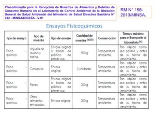 Ensayos Fisicoquímicos
Procedimiento para la Recepción de Muestras de Alimentos y Bebidas de
Consumo Humano en el Laboratorio de Control Ambiental de la Dirección
General de Salud Ambiental del Ministerio de Salud Directiva Sanitária N°
032 - MINSA/DIGESA - V.01
RM N° 156-
2010/MINSA.
 