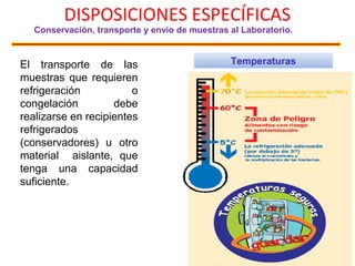 DISPOSICIONES ESPECÍFICAS
Conservación, transporte y envío de muestras al Laboratorio.
El transporte de las
muestras que requieren
refrigeración o
congelación debe
realizarse en recipientes
refrigerados
(conservadores) u otro
material aislante, que
tenga una capacidad
suficiente.
Temperaturas
 
