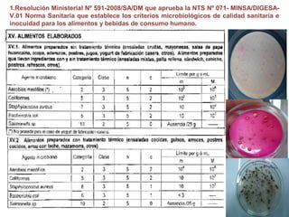 1.Resolución Ministerial Nº 591-2008/SA/DM que aprueba la NTS Nº 071- MINSA/DIGESA-
V.01 Norma Sanitaria que establece los criterios microbiológicos de calidad sanitaria e
inocuidad para los alimentos y bebidas de consumo humano.
 