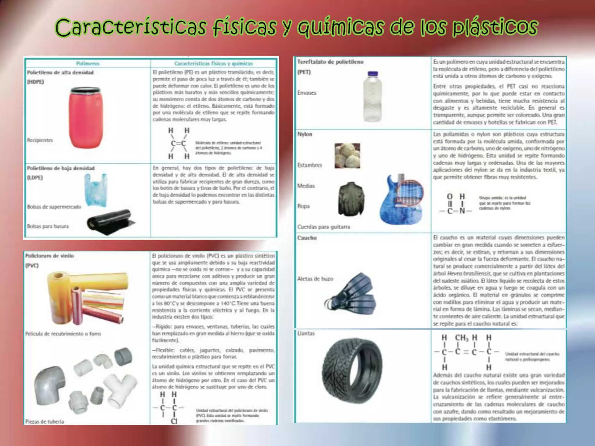 Características físicas y químicas de los plásticos