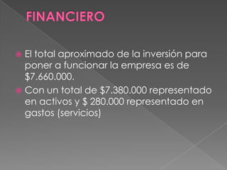 FINANCIEROEl total aproximado de la inversión para poner a funcionar la empresa es de $7.660.000.Con un total de $7.380.000 representado en activos y $ 280.000 representado en gastos (servicios)