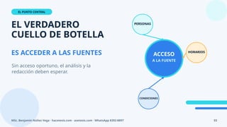 EL PUNTO CENTRAL
EL VERDADERO
CUELLO DE BOTELLA
ES ACCEDER A LAS FUENTES
Sin acceso oportuno, el análisis y la
redacción deben esperar.
ACCESO
A LA FUENTE
PERSONAS
HORARIOS
CONDICIONES
MSc. Benjamín Núñez Vega · hacetesis.com · asetesis.com · WhatsApp 8392-8897 03
 