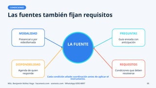CONDICIONES
Las fuentes también fijan requisitos
LA FUENTE
MODALIDAD
Presencial o por
videollamada
PREGUNTAS
Guía enviada con
anticipación
DISPONIBILIDAD
Agenda de quien
responde
REQUISITOS
Condiciones que deben
resolverse
Cada condición añade coordinación antes de aplicar el
instrumento.
MSc. Benjamín Núñez Vega · hacetesis.com · asetesis.com · WhatsApp 8392-8897 05
 
