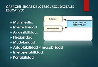 CARACTERÍSTICAS DE LOS RECURSOS DIGITALES
EDUCATIVOS
 Multimedia.
 Interactividad
 Accesibilidad.
 Flexibilidad
 Modularidad
 Adaptabilidad y reusabilidad
 Interoperabilidad.
 Portabilidad
 