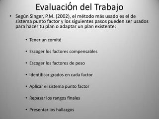 Evaluaciόn del TrabajoSegún Singer, P.M. (2002), el métodomásusadoes el de sistemapunto factor y los siguientespasospueden ser usadosparahacertu plan o adaptar un plan existente:Tener un comitéEscoger los factorescompensablesEscoger los factores de pesoIdentificargrados en cada factorAplicar el sistemapunto factorRepasar los rangos finalesPresentar los hallazgos