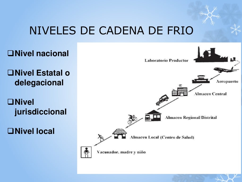 Presentacion red de frio