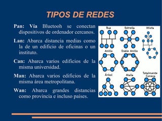 TIPOS DE REDES  Pan: Vía  Bluetooh se conectan dispositivos de ordenador cercanos. 