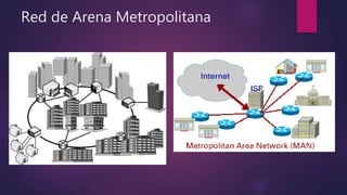 Red de Arena Metropolitana
 
