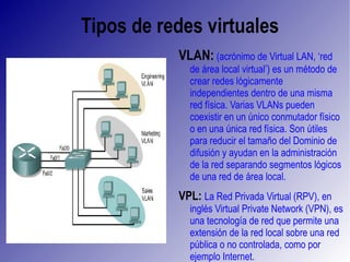 Tipos según su topología ANILLO.   Topología de red   en la que cada estación está conectada a la siguiente y la última está conectada a la primera. Cada estación tiene un receptor y un transmisor que hace la función de repetidor, pasando la señal a la siguiente estación. 