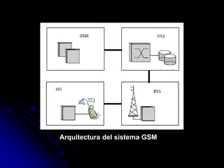 Arquitectura del sistema GSM
 
