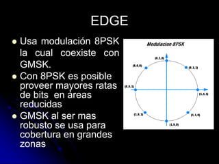 EDGE
 Usa modulación 8PSK
la cual coexiste con
GMSK.
 Con 8PSK es posible
proveer mayores ratas
de bits en áreas
reducidas
 GMSK al ser mas
robusto se usa para
cobertura en grandes
zonas
 