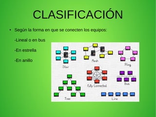 CLASIFICACIÓN
●

Según la forma en que se conecten los equipos:
-Lineal o en bus
-En estrella
-En anillo

 