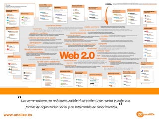 Mapa web “ Las conversaciones en red hacen posible el surgimiento de nuevas y poderosas formas de organización social y de intercambio de conocimientos. “ 